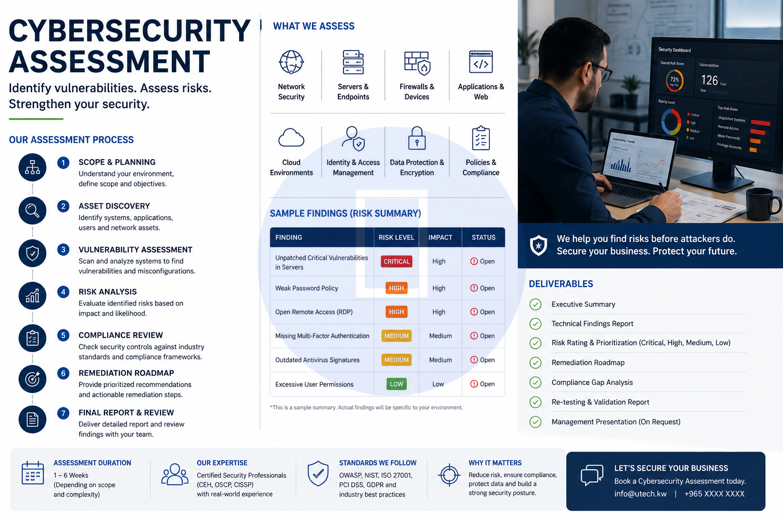 Cybersecurity Assessment — UltraTech