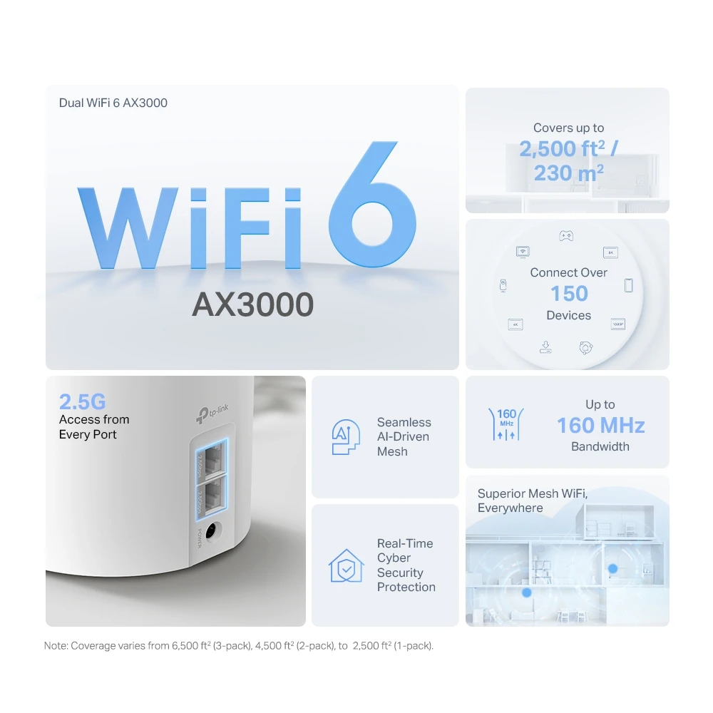 TP-Link Deco X55 Pro AX3000 Whole Home Mesh WiFi 6 System - Image 2