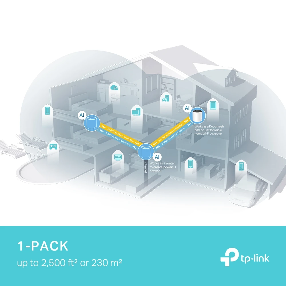 TP-Link Deco X55 Pro AX3000 Whole Home Mesh WiFi 6 System - Image 3