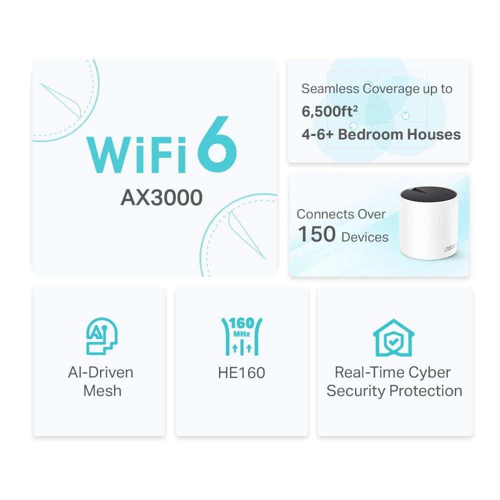 TP-Link Deco X55 AX3000 Whole Home Mesh WiFi 6 System - Image 2