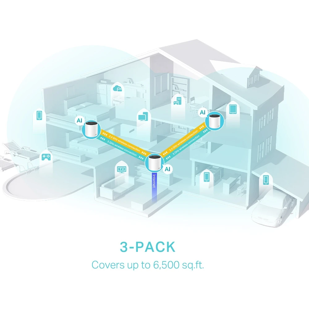 TP-Link Deco X55 AX3000 Whole Home Mesh WiFi 6 System - Image 3