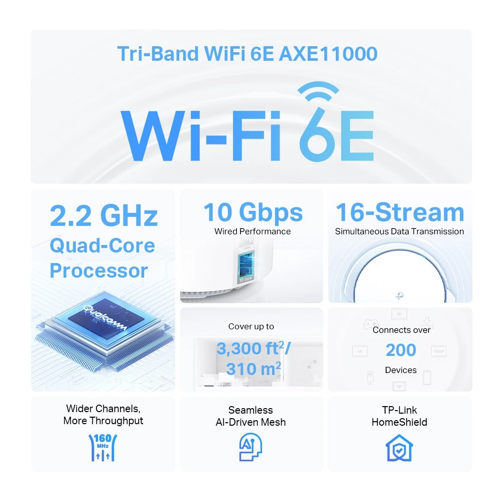 TP-Link Deco XE200 AXE11000 Whole Home Mesh Wi-Fi 6E System - Image 2