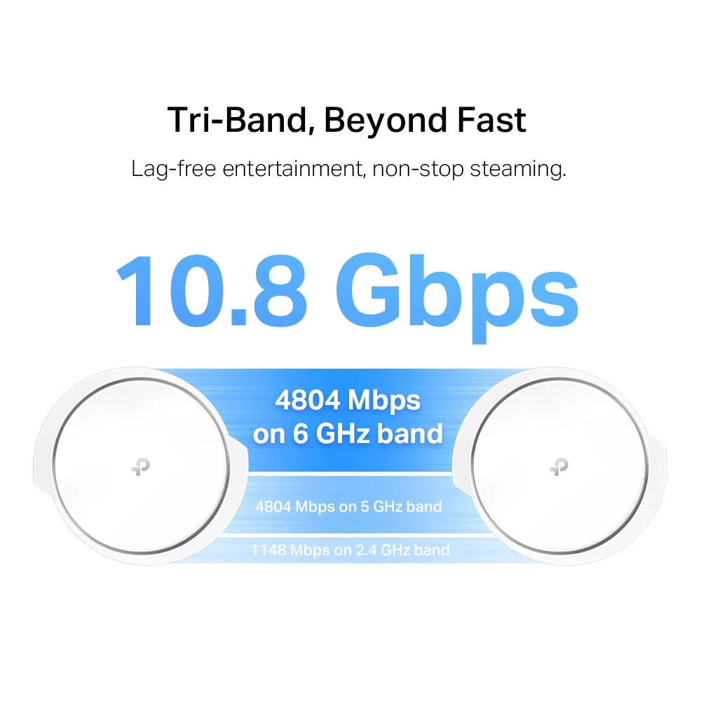TP-Link Deco XE200 AXE11000 Whole Home Mesh Wi-Fi 6E System - Image 3