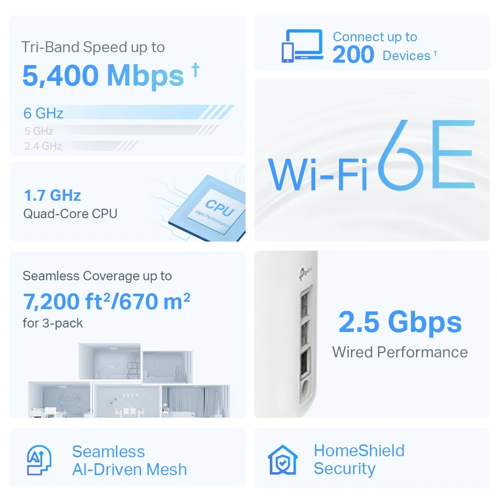 TP-Link Deco XE75 Pro AXE5400 Tri-Band Mesh Wi-Fi 6E System - Image 2