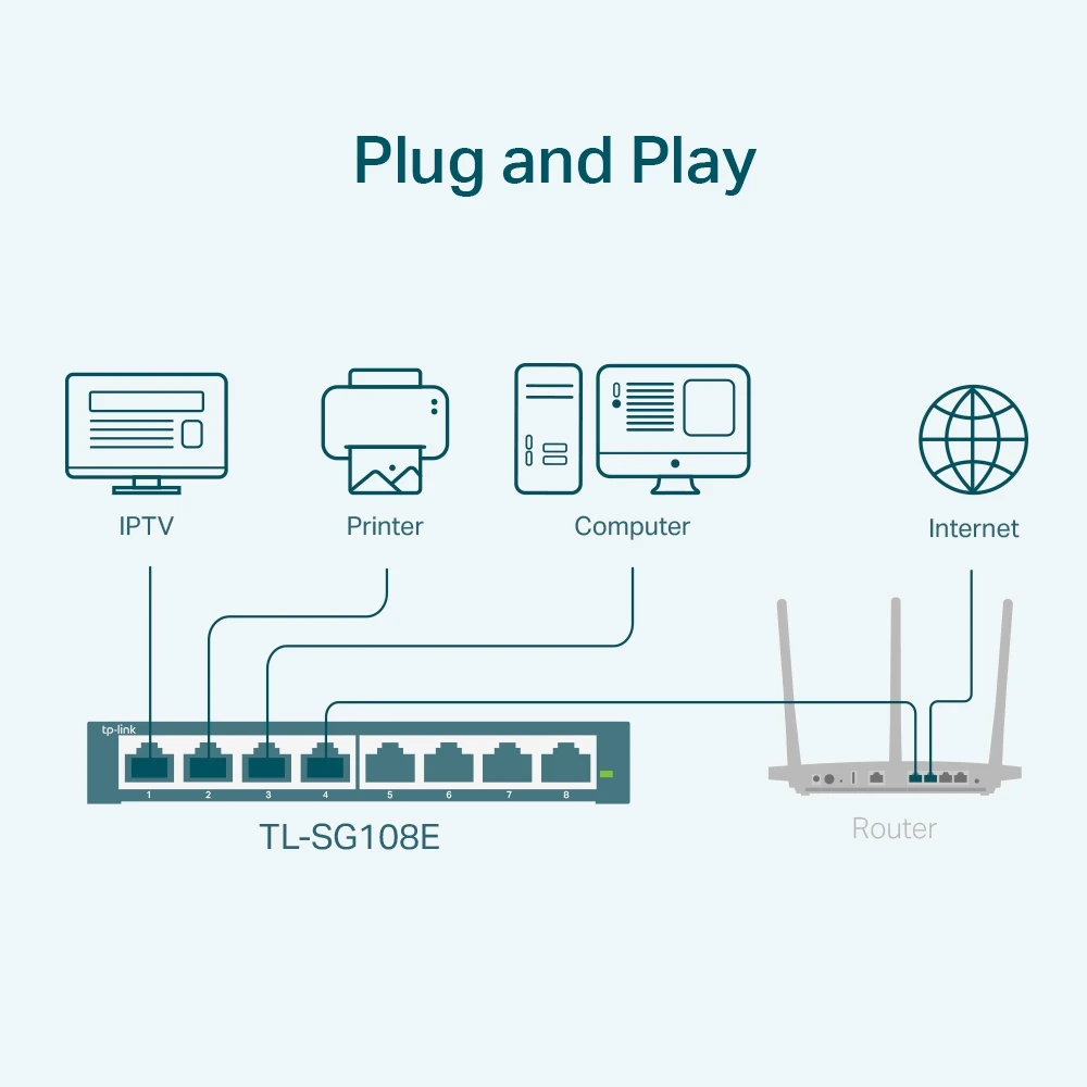 TP-Link 8-Port Gigabit Easy Smart Managed Switch - Image 2