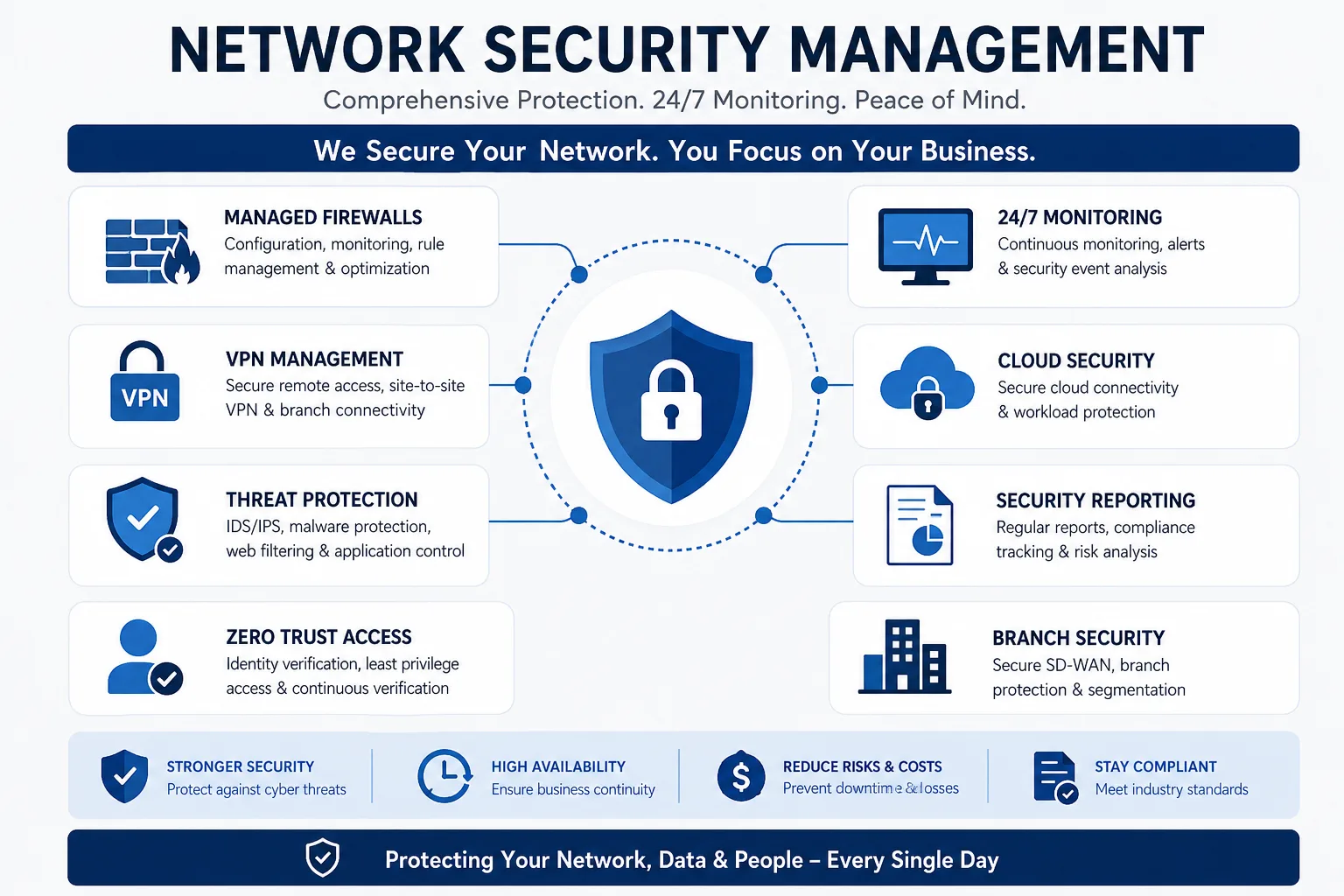 Network Security Management — UltraTech Kuwait