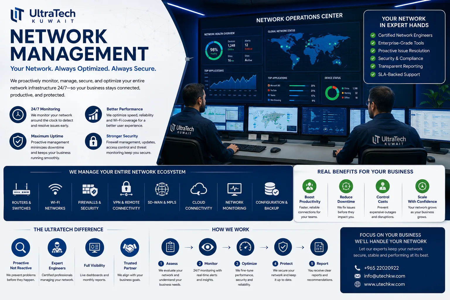 Network Management — UltraTech Kuwait