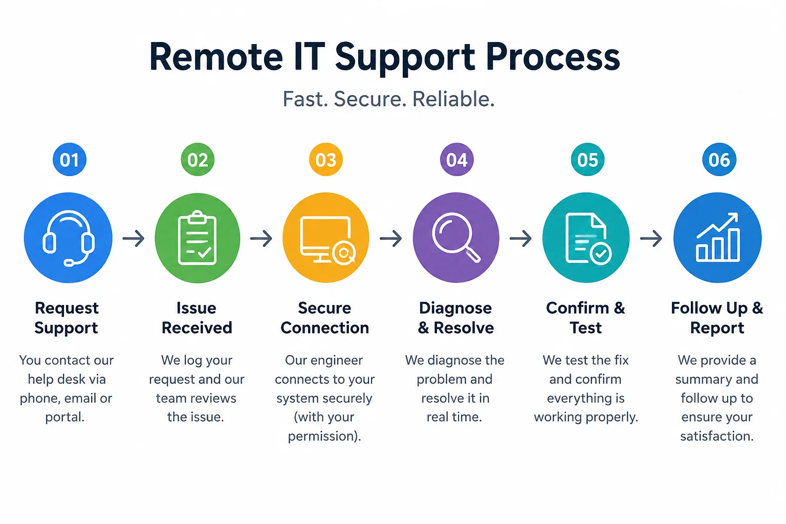 Remote IT Support — UltraTech Kuwait
